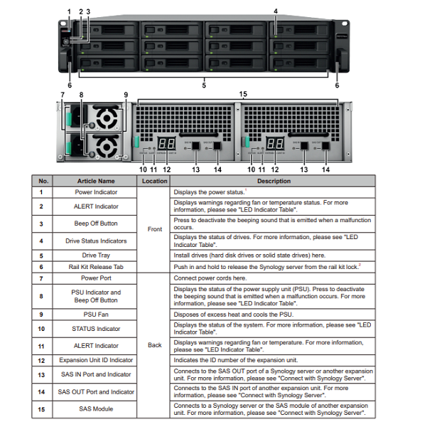 Thiết bị mở rộng NAS Synology RXD1219sas Thiết bị mở rộng NAS Synology RXD1219sas