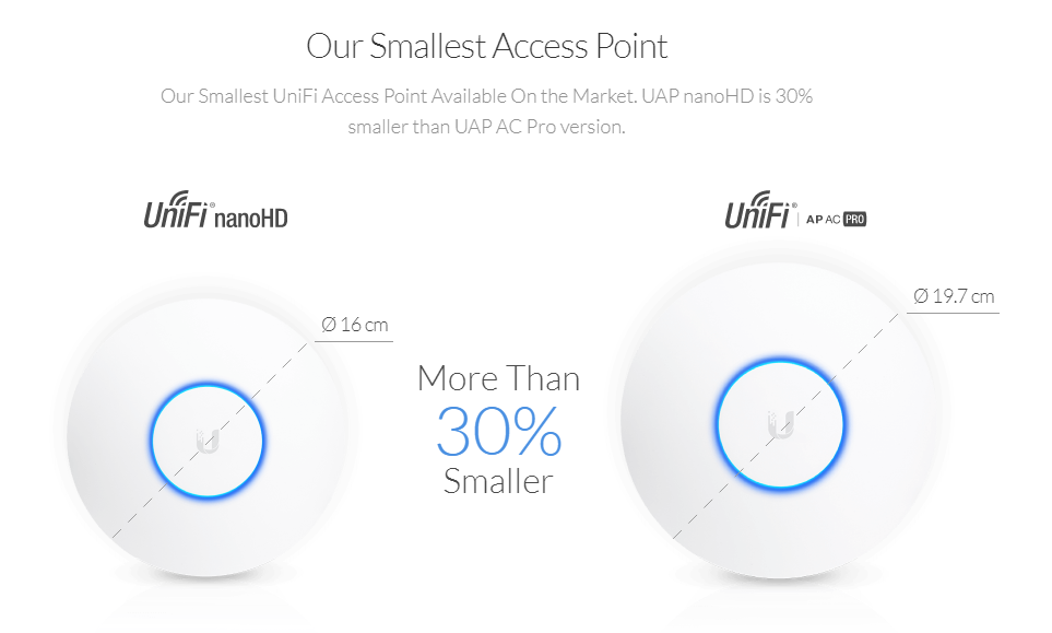 Thiết bị thu phát sóng WiFi - Ubiquiti UniFi® AP-nanoHD Thiết bị thu phát sóng WiFi - Ubiquiti UniFi® AP-nanoHD