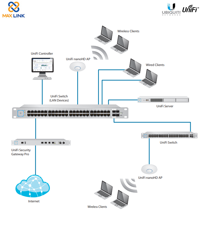 Thiết bị thu phát sóng WiFi - Ubiquiti UniFi® AP-nanoHD Thiết bị thu phát sóng WiFi - Ubiquiti UniFi® AP-nanoHD