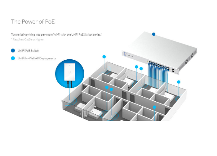 Thiết bị thu phát sóng WiFi - Ubiquiti UniFi® AP AC In-Wall Thiết bị thu phát sóng WiFi - Ubiquiti UniFi® AP AC In-Wall