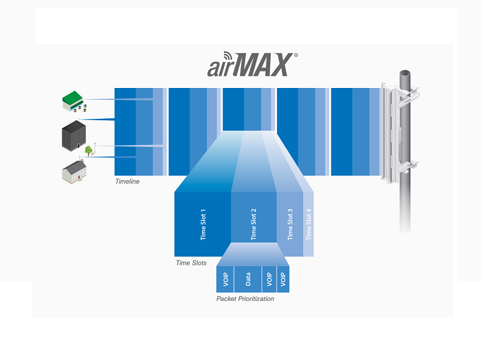 Thiết bị truyền dẫn không dây Rocket 5AC-Lite Thiết bị truyền dẫn không dây Rocket 5AC-Lite
