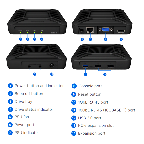 Thiết bị xuất hình Synology Surveillance Station VS360HD Thiết bị xuất hình Synology Surveillance Station VS360HD