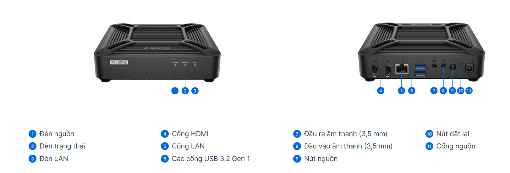 Thiết bị xuất hình camera Synology VisualStation VS600HD Thiết bị xuất hình camera Synology VisualStation VS600HD