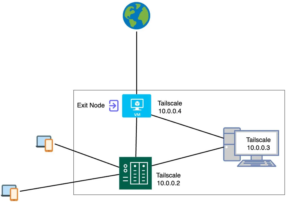 Thủ thuật giúp tăng cường bảo mật cho NAS Synology Thủ thuật giúp tăng cường bảo mật cho NAS Synology