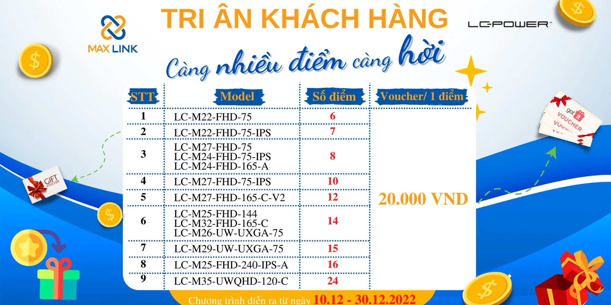 Chương trình “Tri Ân Khách Hàng 2022” - Mua màn hình LCD LC Power tích điểm đổi Voucher trị giá lên đến 480.000 VND