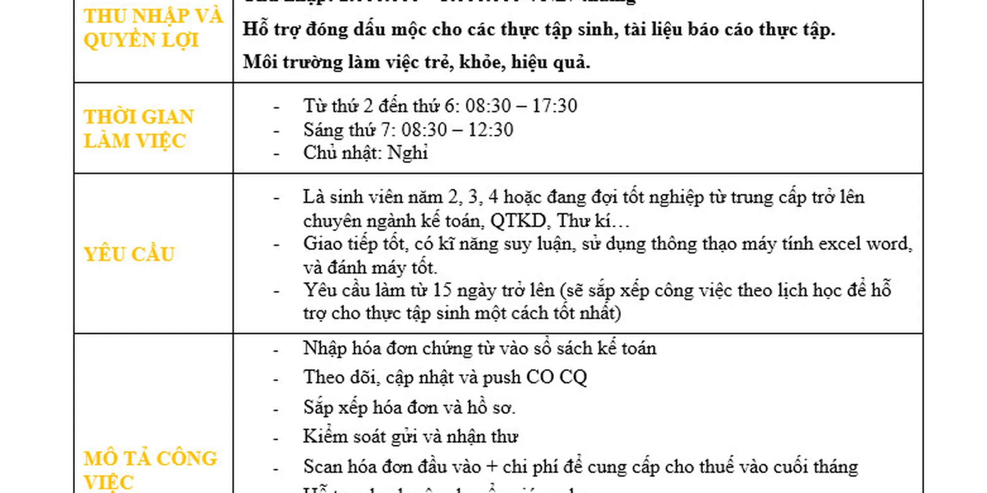 Thực tập sinh/ Nhân viên part-time