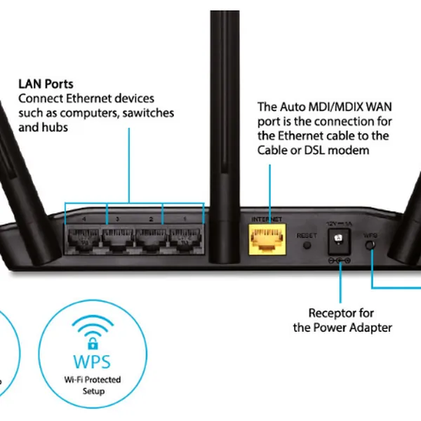 Bộ phát sóng Wi-Fi không dây công suất cao (high power) DIR-619L