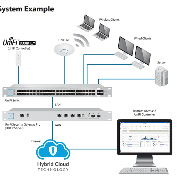 Controller UniFi Cloud Key UC-CK