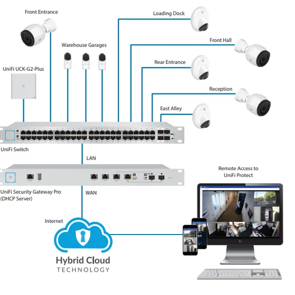 Cotroller UniFi Cloud Key Gen2 Plus UCK-GEN2-PLUS