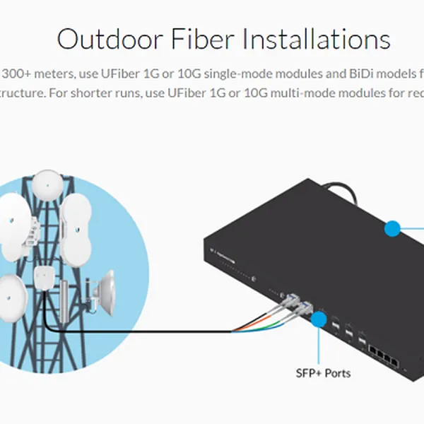 Module quang Single-Mode Fiber UF-SM-10G