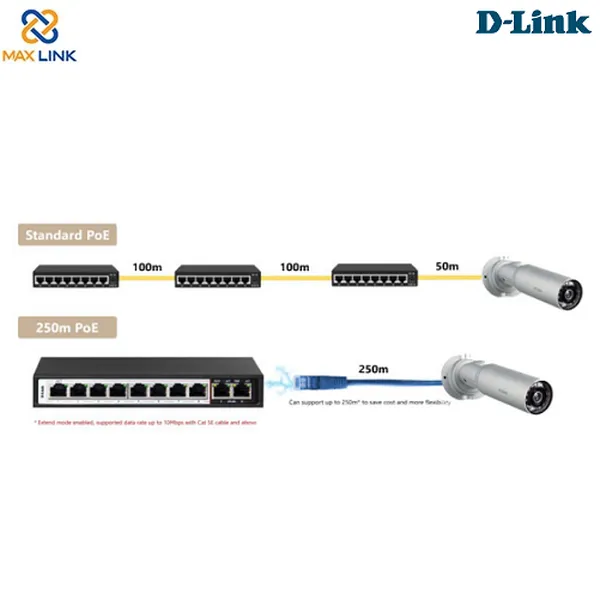 Switch POE 10 cổng 10/100M DES-F1010P
