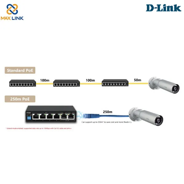 Switch POE 6 cổng DES-F1006P