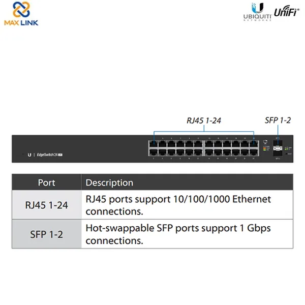 Thiết bị chuyển mạch EdgeSwitch 24 Lite