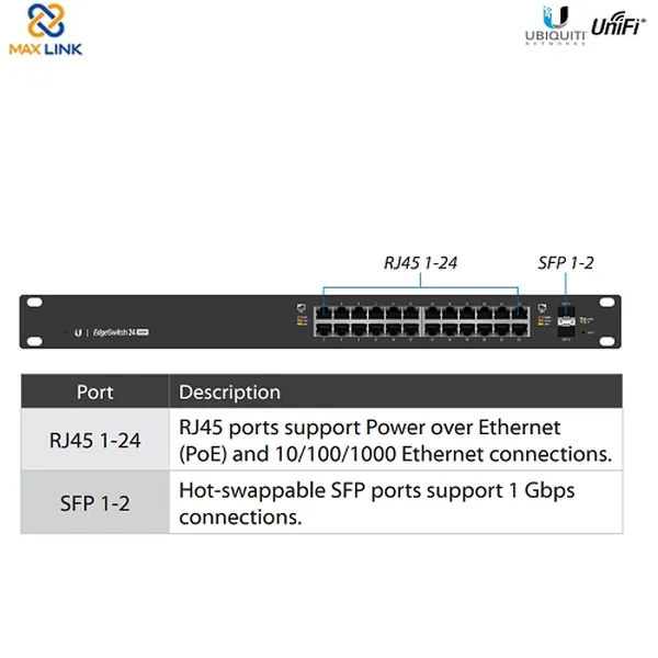 Thiết bị chuyển mạch - Ubiquiti EdgeSwitch 24 500W ES-24-500W