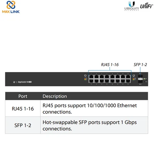 Thiết bị chuyển mạch - Ubiquiti EdgeSwitch 16-Port 150W