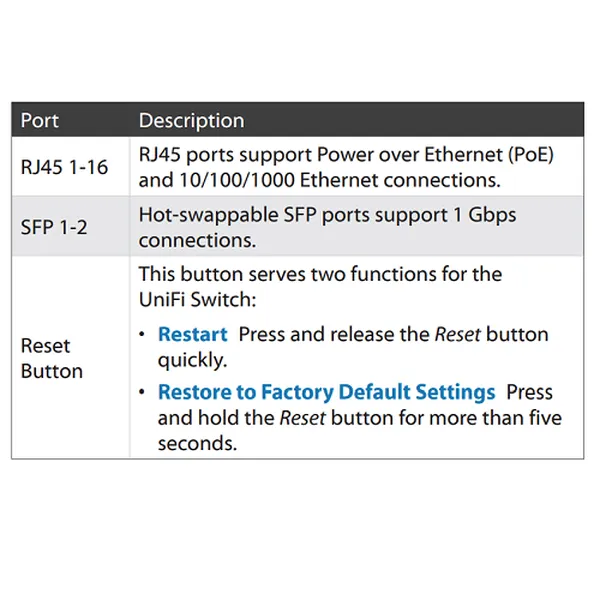 Thiết bị chuyển mạch - UniFi Switch16-Port 150W 