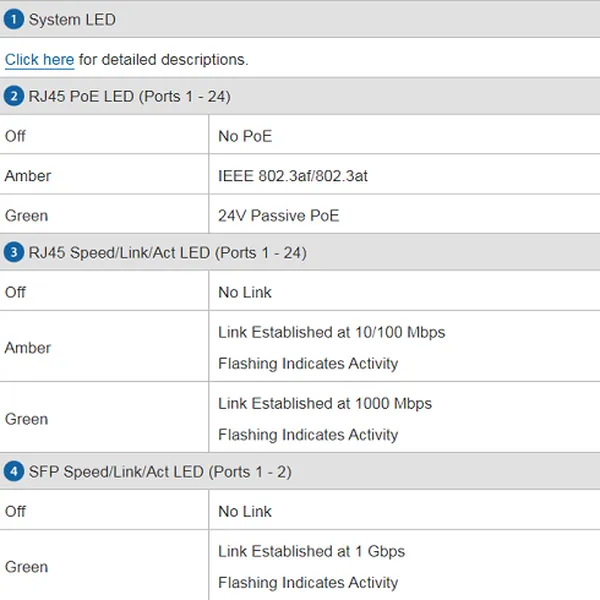 Thiết bị chuyển mạch - UniFi Switch 24-Port 250W-500W