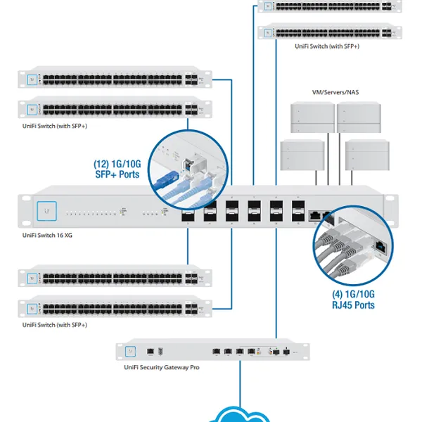 Thiết bị chuyển mạch UniFi Switch US-16-XG