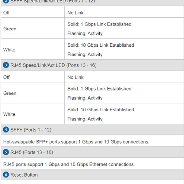 Thiết bị chuyển mạch UniFi Switch US-16-XG