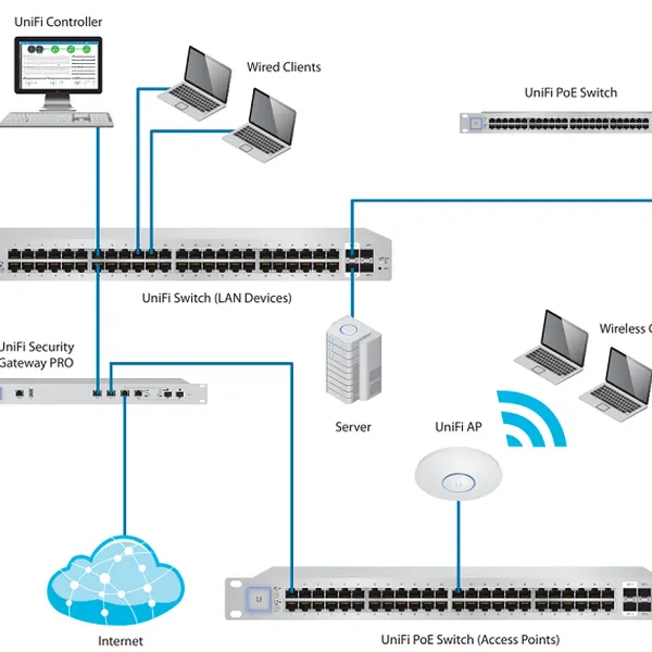 Thiết bị chuyển mạch UniFi Switch US-48