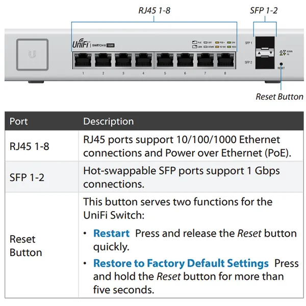 Thiết bị chuyển mạch UniFi Switch US-8-150W