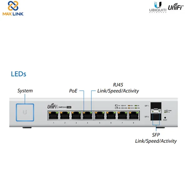 Thiết bị chuyển mạch UniFi Switch US-8-150W