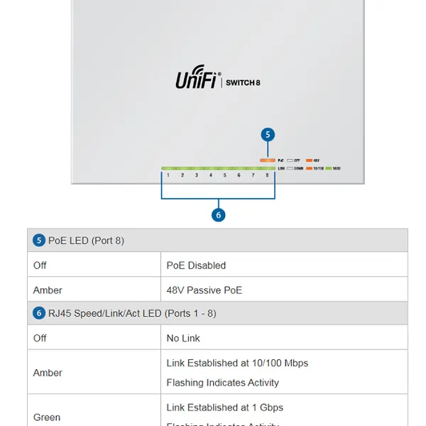 Thiết bị chuyển mạch UniFi Switch US-8