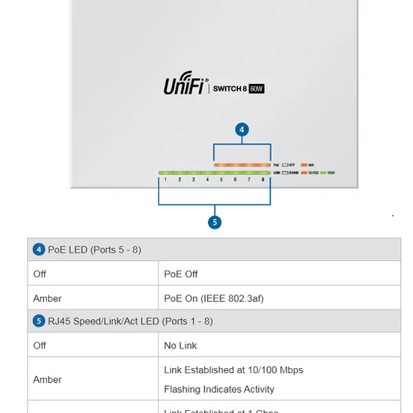Thiết bị chuyển mạch UniFi Switch US-8-60W