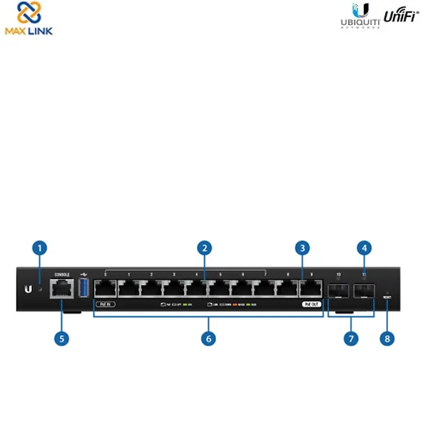 Thiết bị định tuyến EdgeRouter 12 ER-12