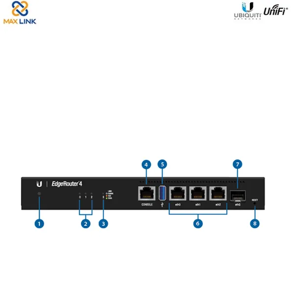 Thiết bị định tuyến EdgeRouter 4 ER-4