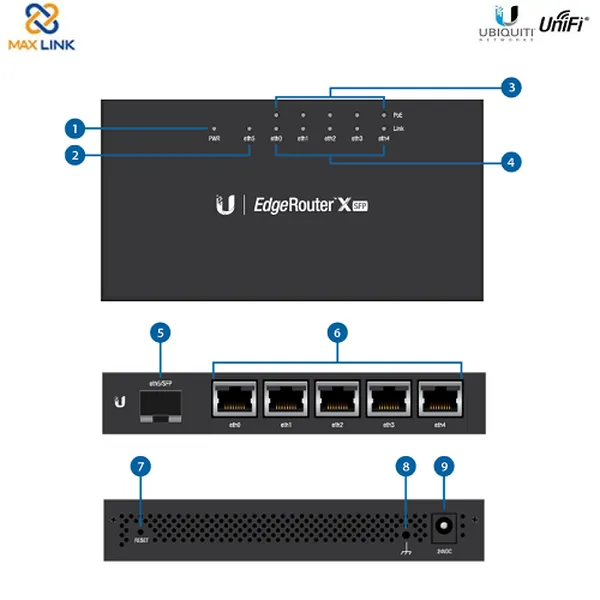 Thiết bị định tuyến EdgeRouter X SFP ER-X-SFP
