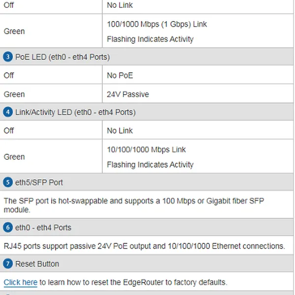 Thiết bị định tuyến EdgeRouter X SFP ER-X-SFP
