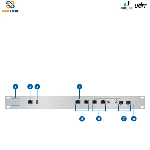 Thiết bị định tuyến UniFi Security Gateway Pro USG-PRO-4