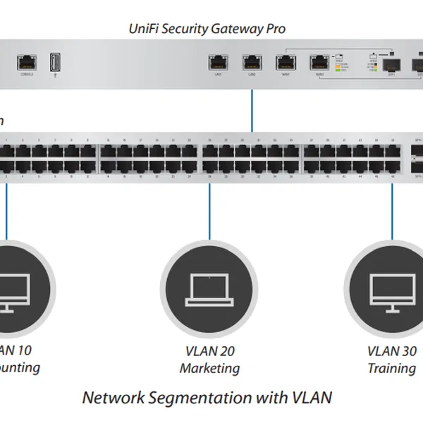 Thiết bị định tuyến UniFi Security Gateway Pro USG-PRO-4