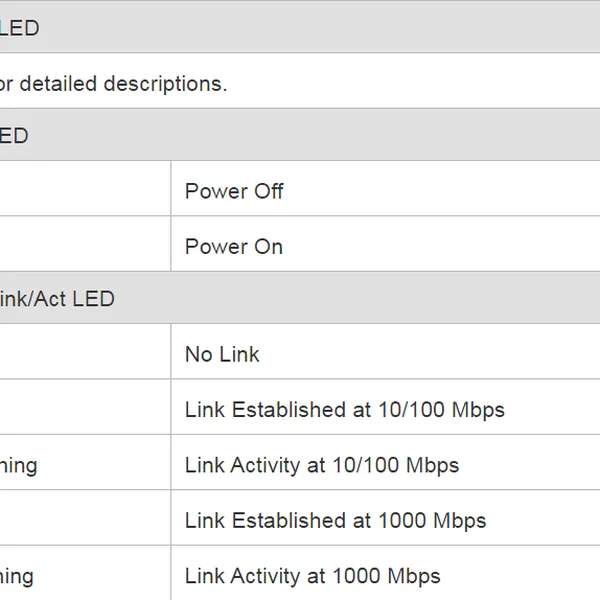 Thiết bị định tuyến UniFi Security Gateway USG