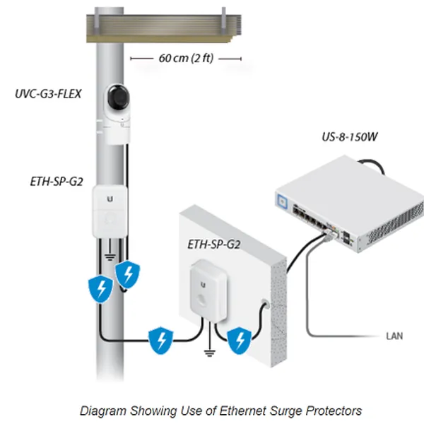 Thiết bị IP camera - Ubiquiti UniFi® Video Camera G3 Flex UVC-G3-FLEX