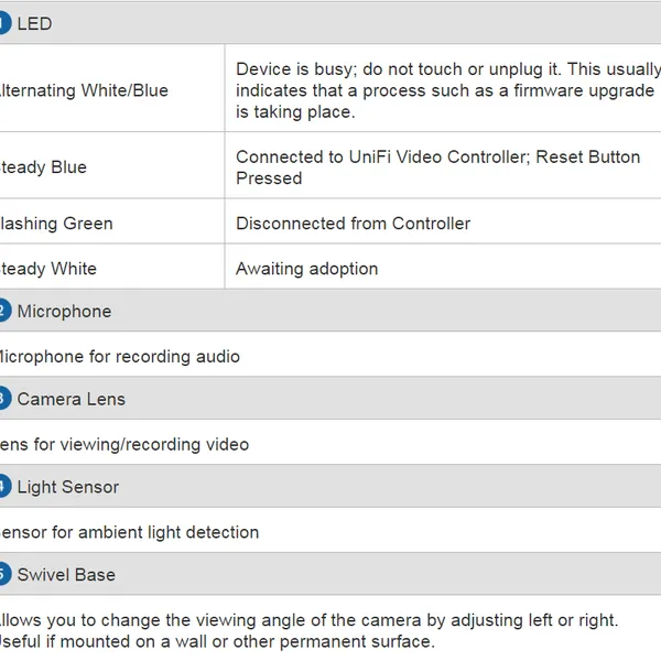 Thiết bị IP camera - Ubiquiti UniFi® Video Camera G3 Flex UVC-G3-FLEX