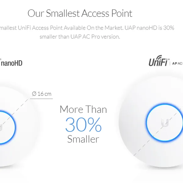 Thiết bị thu phát sóng WiFi - Ubiquiti UniFi® AP-nanoHD
