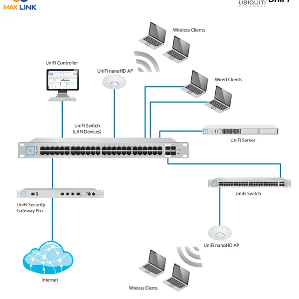 Thiết bị thu phát sóng WiFi - Ubiquiti UniFi® AP-nanoHD