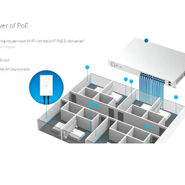 Thiết bị thu phát sóng WiFi - Ubiquiti UniFi® AP AC In-Wall