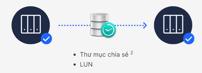Trình Quản Lý Diskstation 7.2 Từ Synology Trình Quản Lý Diskstation 7.2 Từ Synology