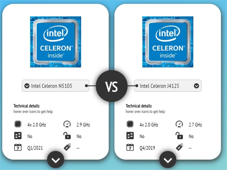 Vì sao nên chọn Synology DS720 + ở thời điểm hiện thay vì đợi Synology DS722 + ? Vì sao nên chọn Synology DS720 + ở thời điểm hiện thay vì đợi Synology DS722 + ?