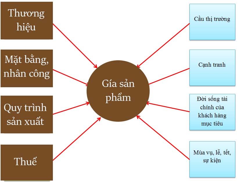 giá cà phê hạt espresso trên thị trường phụ thuộc nhiều yếu t giá cà phê hạt espresso trên thị trường phụ thuộc nhiều yếu tố