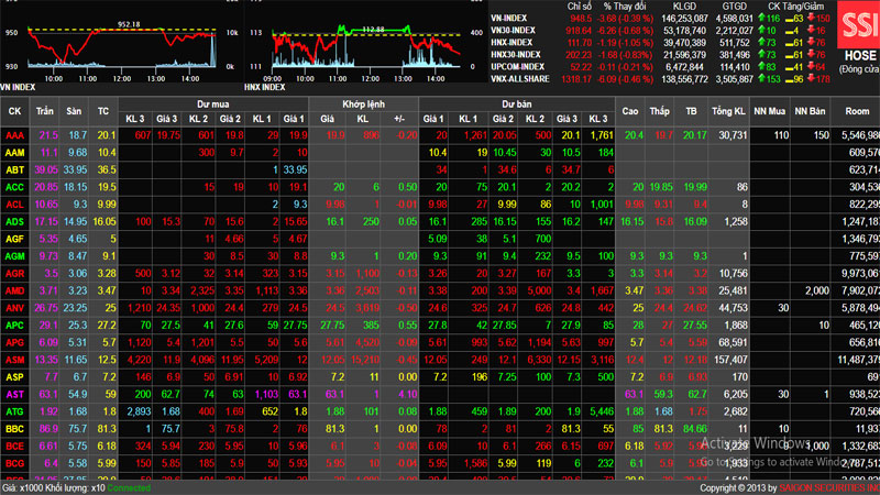 nên kinh doanh gì năm 2019 nhà đất chứng khoán nên kinh doanh gì năm 2019 nhà đất chứng khoán