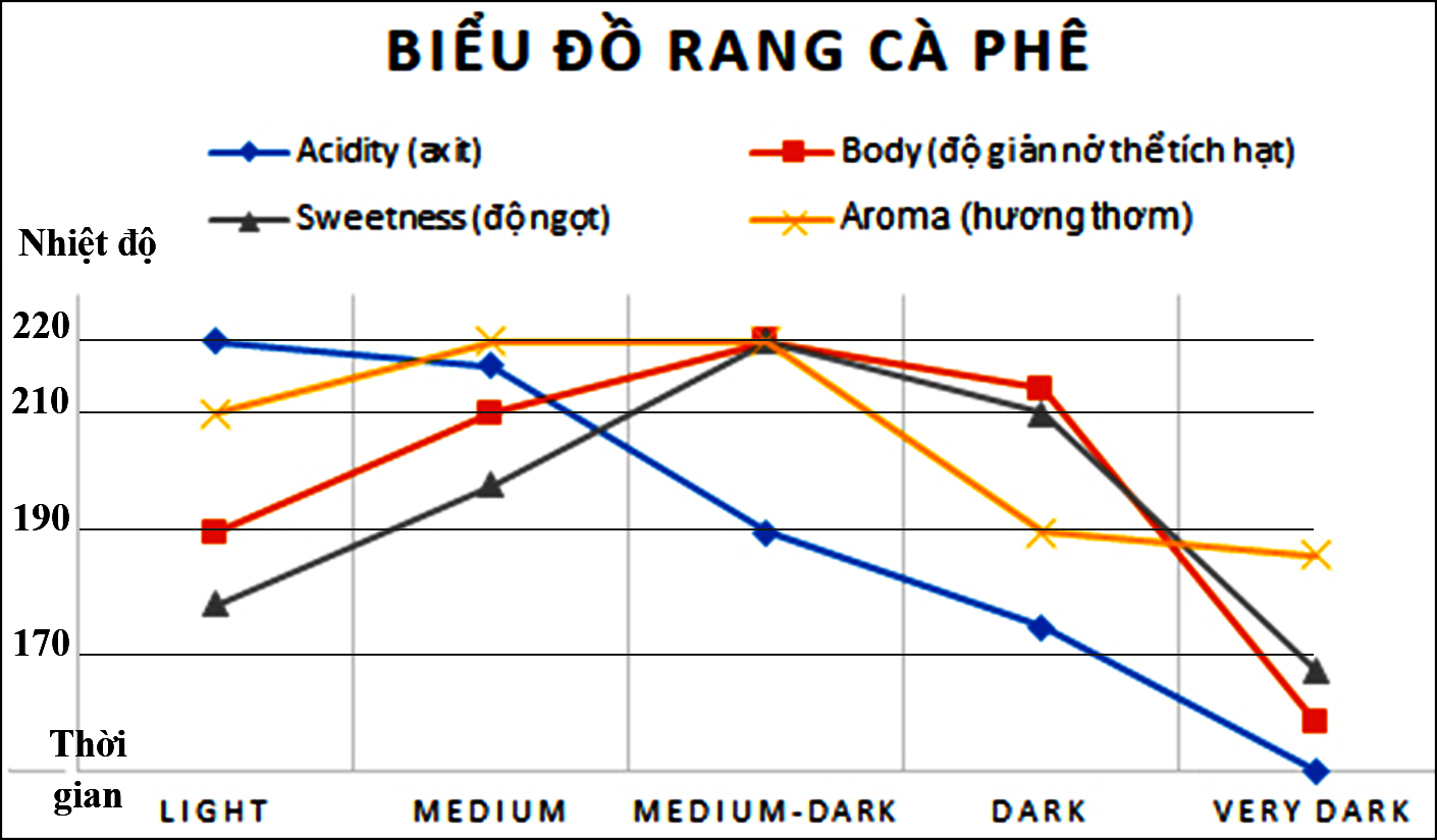 nhận rang gia công cà phê nhận rang gia công cà phê