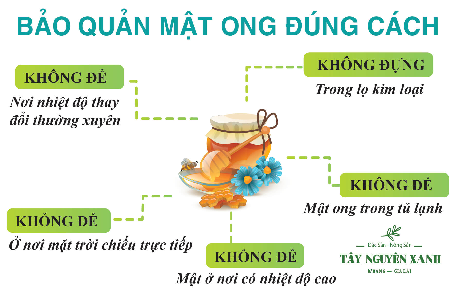 bảo quản mật ong đúng cách bảo quản mật ong đúng cách