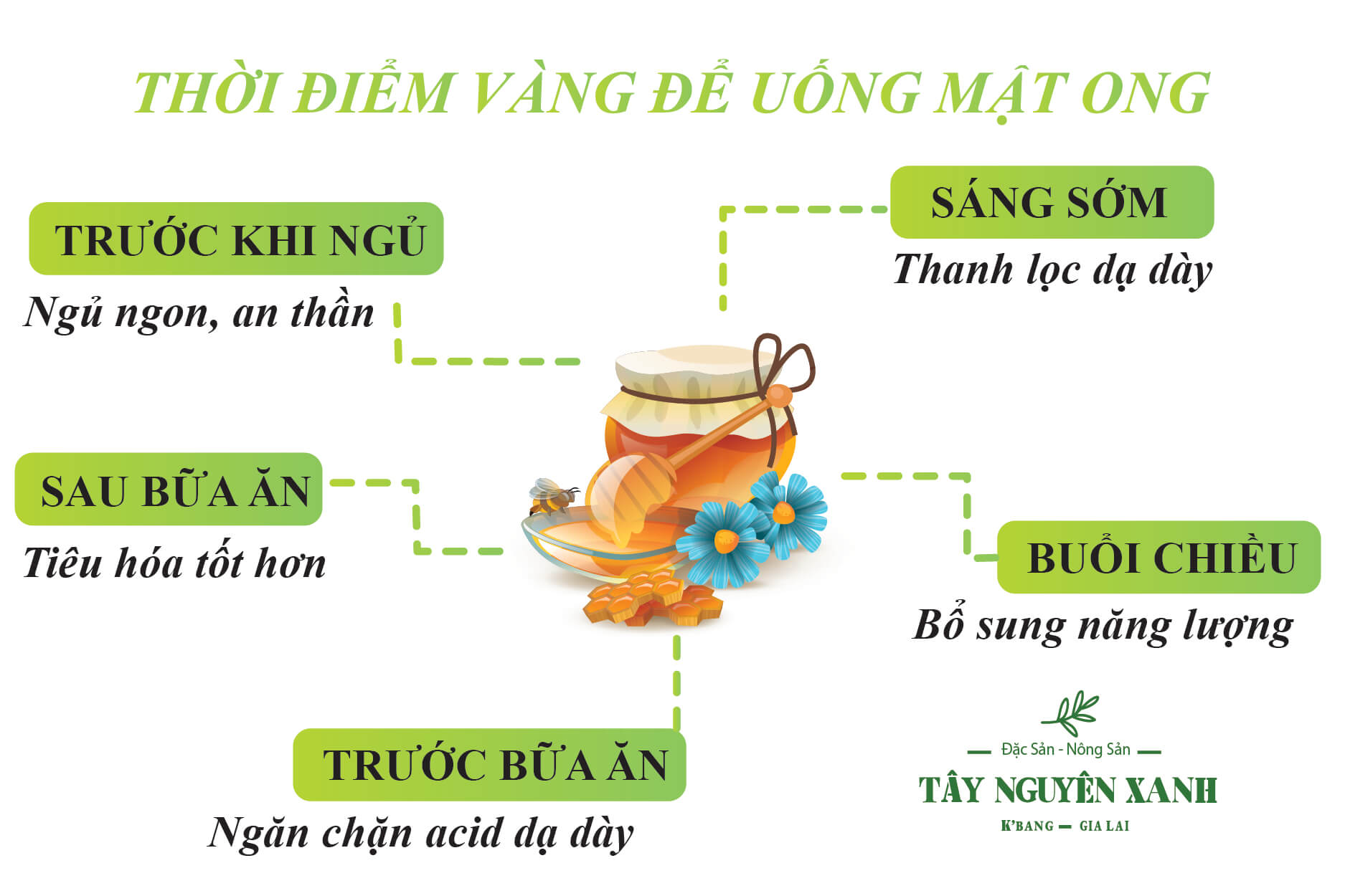 thời điểm sử dụng mật ong thời điểm sử dụng mật ong