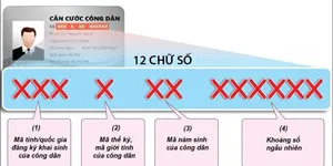 Giải Mã Ý Nghĩa 12 Con Số Trên Thẻ Căn Cước Công Dân Có Gắn chip