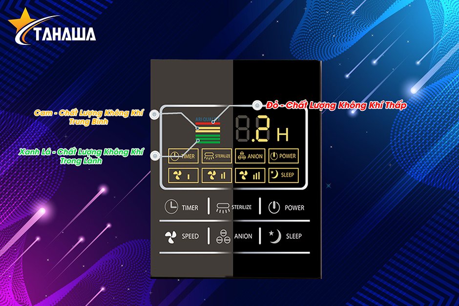 chế độ đèn LED thể hiện mức độ ô nhiễm không khí chế độ đèn LED thể hiện mức độ ô nhiễm không khí