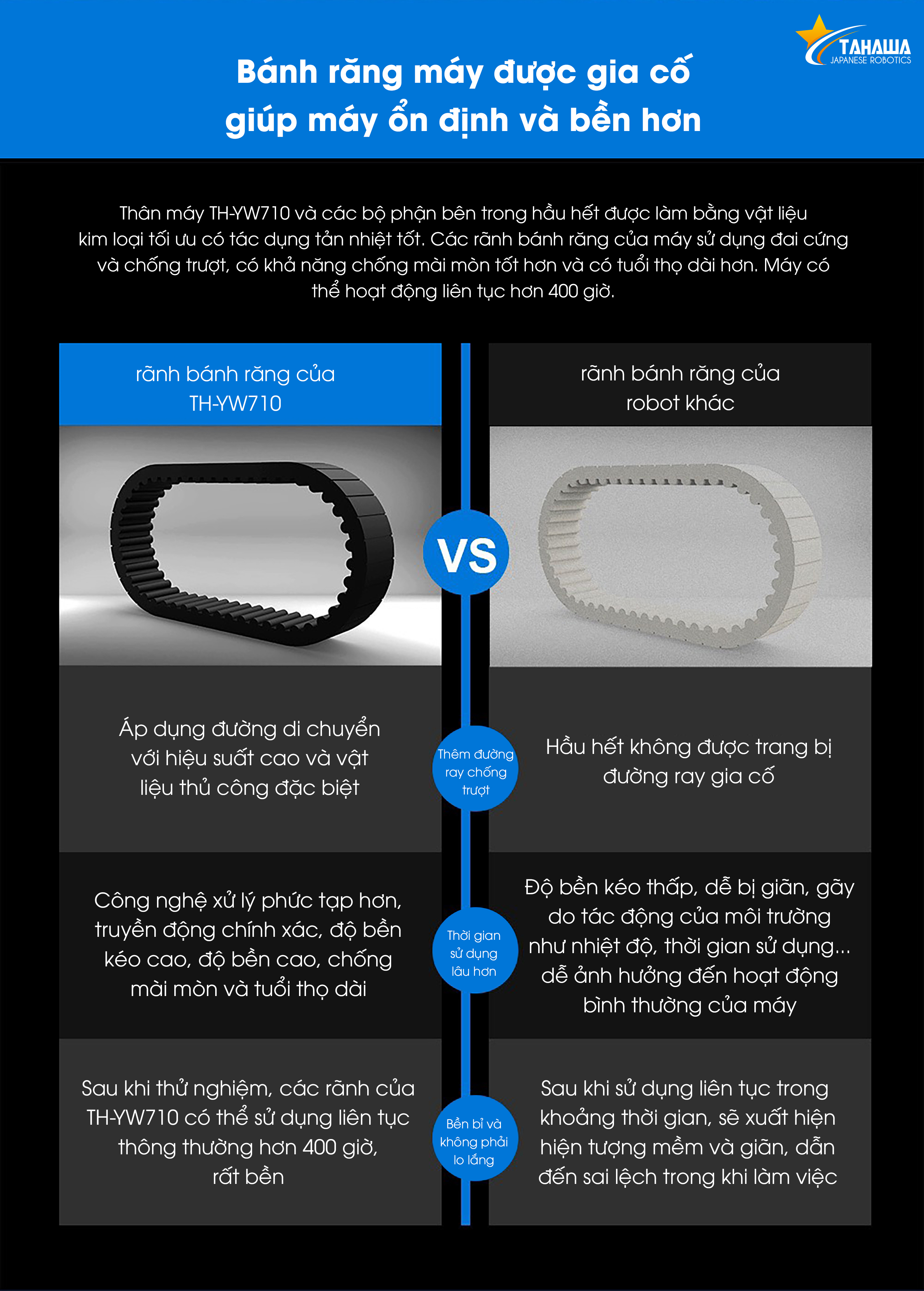 robot lau kính robot lau kính